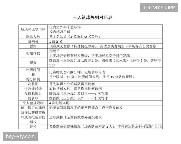 篮球规则全面解析:裁判判罚流程详解 篮球规则全面解析:裁判判罚流程详解