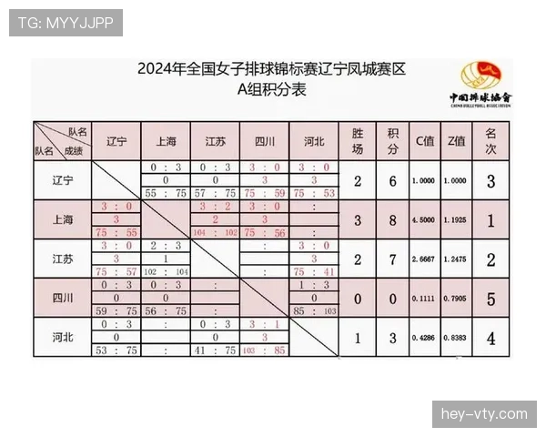 世界杯F组最新资讯合集：积分榜、赛果、晋级形势与末轮赛程